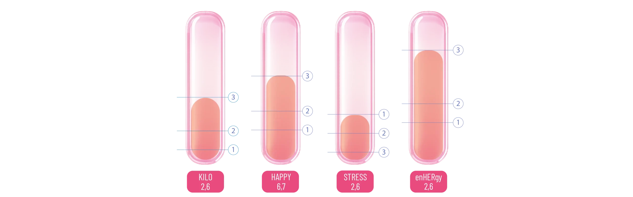 diagram showing the results of the weightloss method after 3 weeks